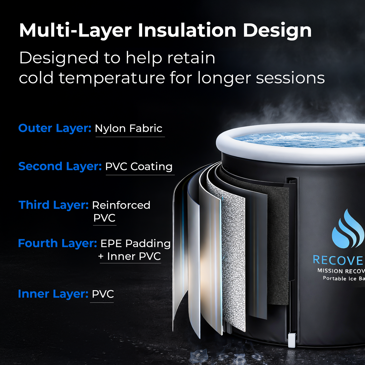 Relief Combo: Recovero Ice Bath