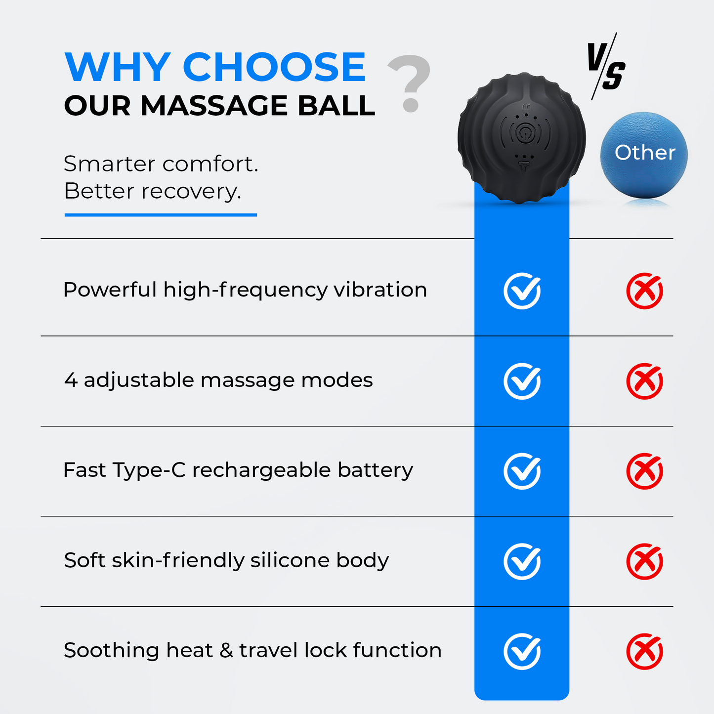 Portable Vibrating Massage Ball