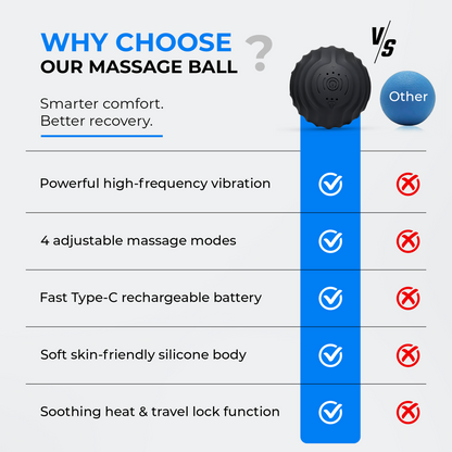 Portable Vibrating Massage Ball